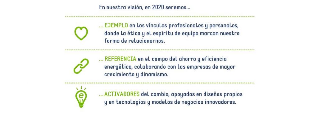 VISION EFIBAT