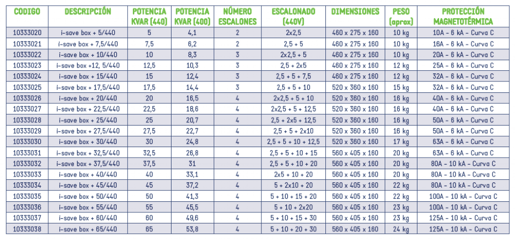 Gama de bateras i-save box+